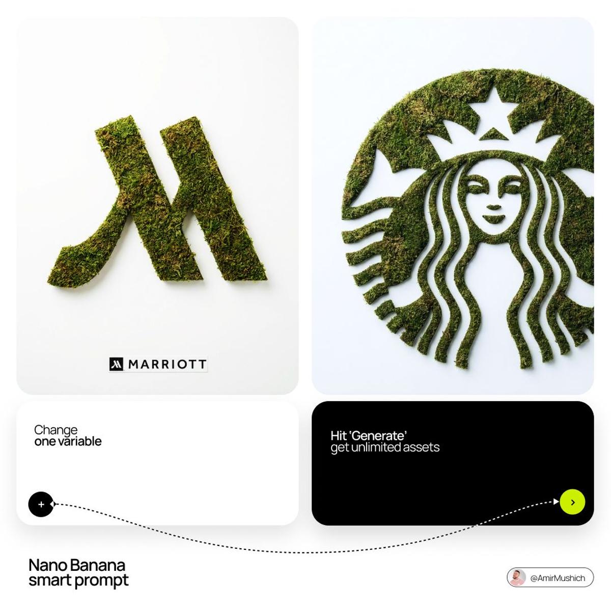 [BRAND NAME]: Enter the brand name here.
Goal: Generate a mi