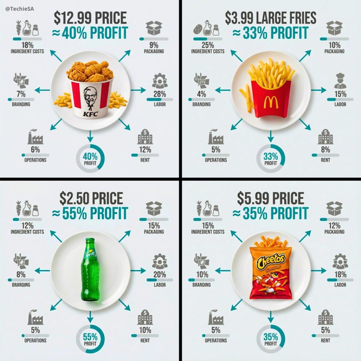 Ultra-clean top-down (90° flat lay) infographic. Centered wh